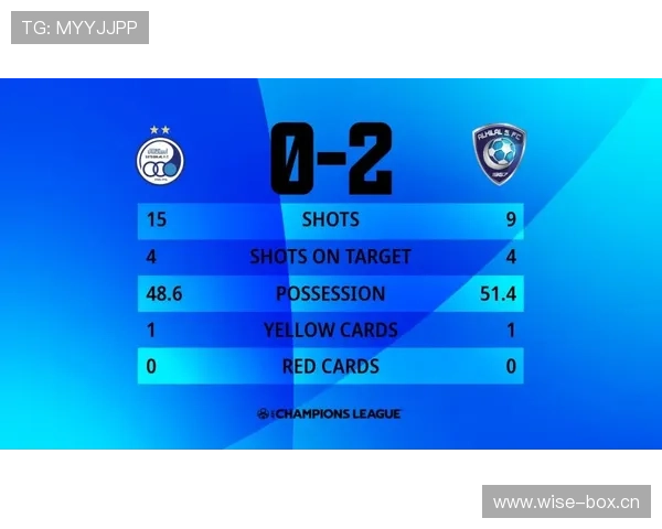 利雅得胜利:亚冠突破难点分析,关键战能力或将受到检验 利雅得胜利:亚冠突破难点分析,关键战能力或将受到检验